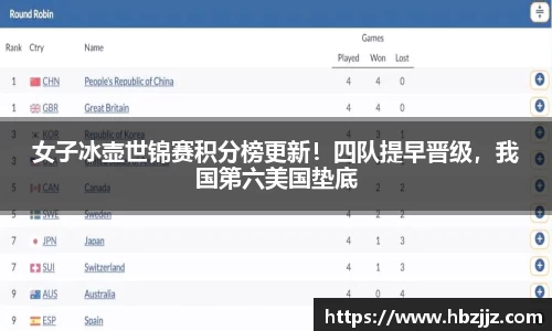 女子冰壶世锦赛积分榜更新！四队提早晋级，我国第六美国垫底